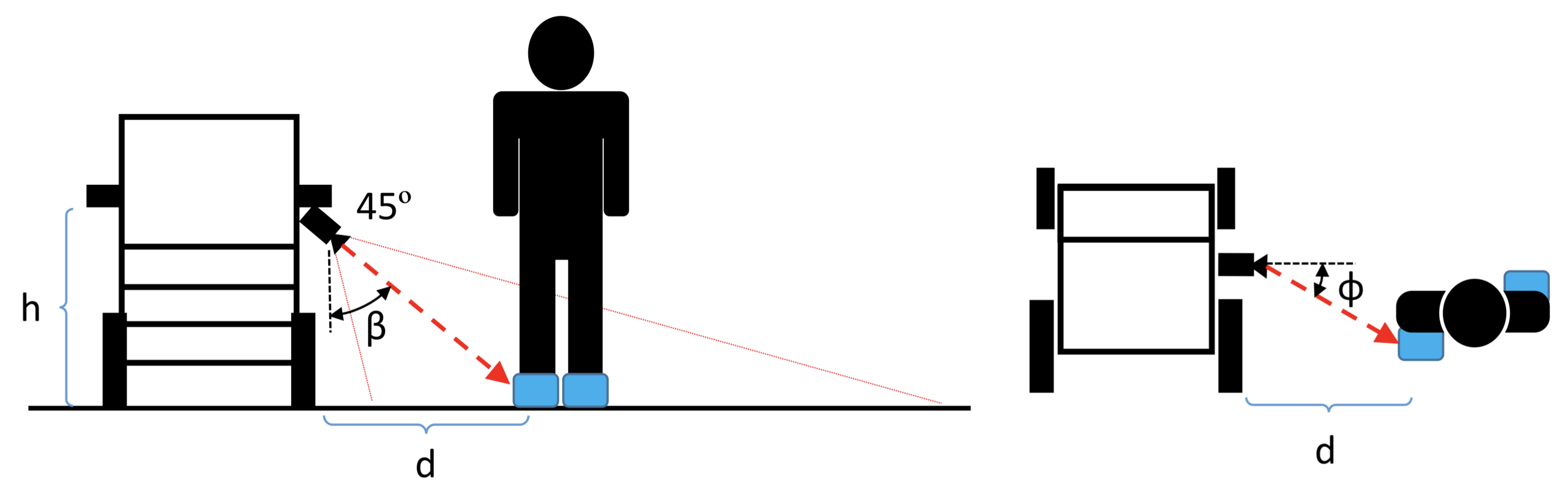 A figure illustrating the wheelchair/camera setup. !{'width':'50%'}