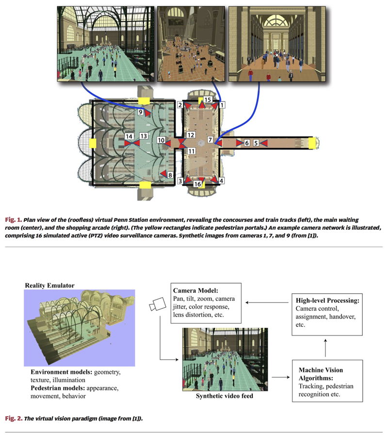 Virtual Vision Paradigm